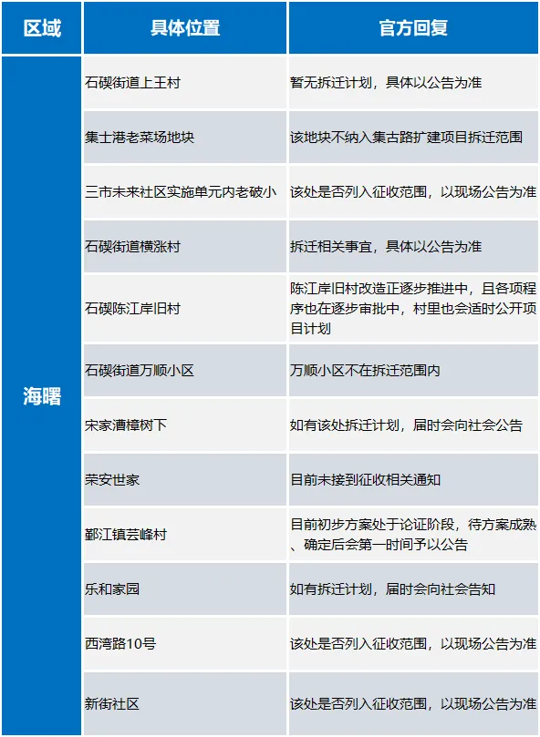 3室3厅2卫，洞桥菜场店面国有出让落地房108.00㎡，售价228.00万 二手房
