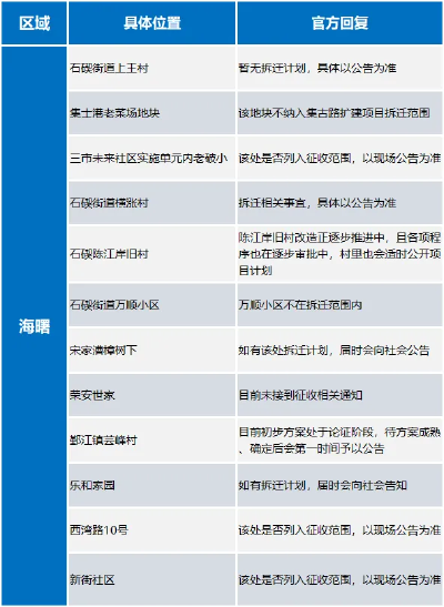 3室3厅2卫，洞桥菜场店面国有出让落地房108.00㎡，售价228.00万