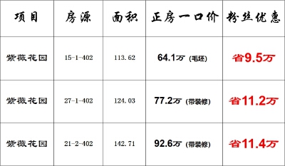粉丝专属特价房源